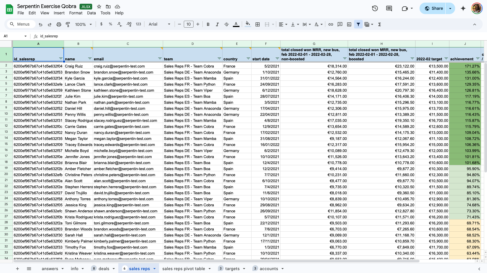 An Excel-based case study modeling sales commission structures and performance insights, designed to demonstrate real-world problem solving in a SaaS sales context.
